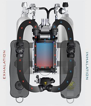 Poseidon mkvi rebreather scrubber flow dive gear image
